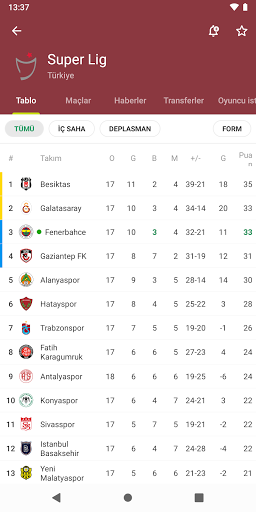 FotMob - Futbol sonuçlar