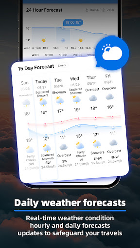 Mo Weather