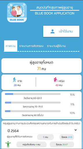 สมุดสุขภาพผู้สูงอายุ(Bluebook) PC