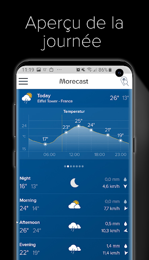 Météo & Radar - Morecast PC