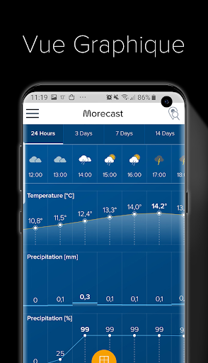 Météo & Radar - Morecast PC