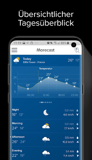 Wetter & Radar - Morecast PC