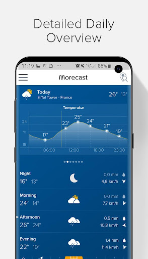 Weather & Radar - Morecast PC