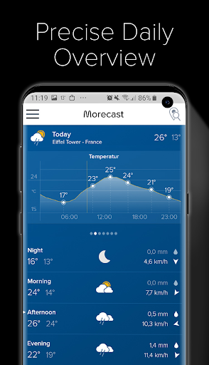 Weather & Radar - Morecast PC