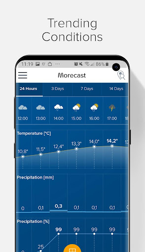 Weather & Radar - Morecast PC