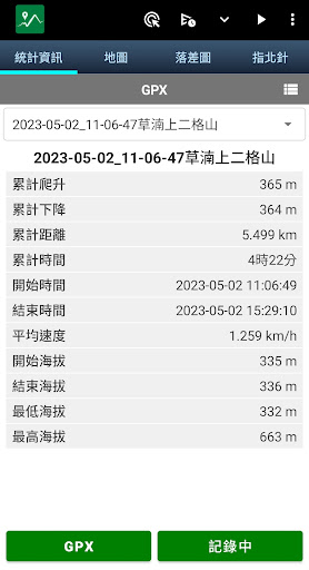 綠野遊蹤 - 登山、健行的好伙伴