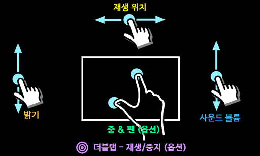 MX 플레이어 PC