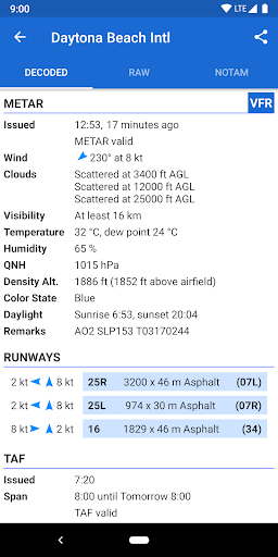 Avia Weather - METAR & TAF ПК