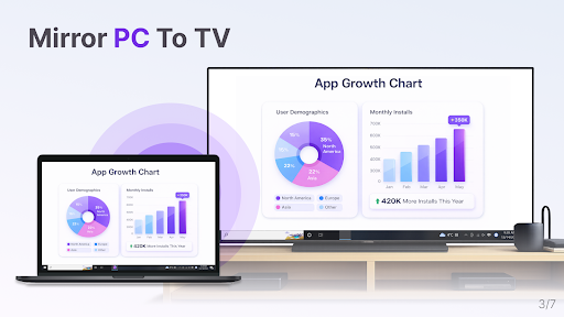 1001 TVs--การมิเรอร์หน้าจอ PC