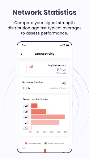 My Network Assistant پی سی
