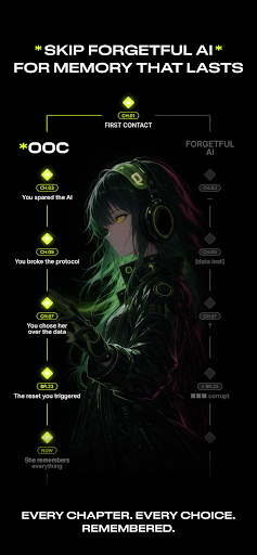 OOC: The Playable Anime PC