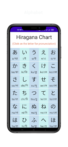 NihongoWay : N5 - N4 পিসি