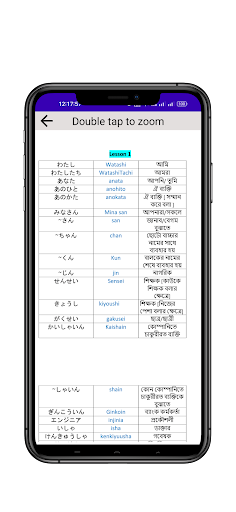 NihongoWay : N5 - N4 পিসি