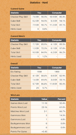 Backgammon NJ for Android PC