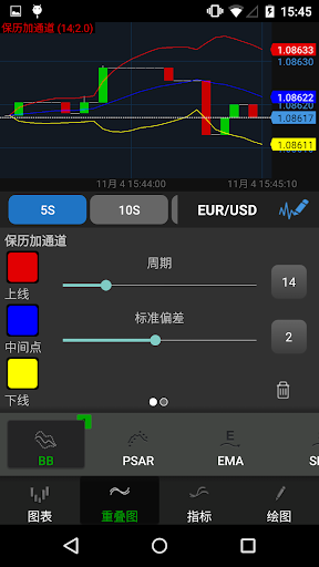 Android 专用 OANDA fxTrade