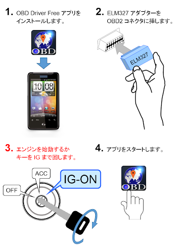 OBD Driver Trial (OBD2&ELM327) PC版