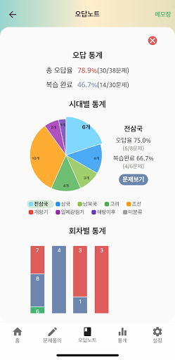 한국사오답노트 - 한국사능력시험(한능검) 심화 기출요약 PC