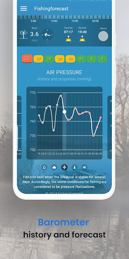 komputer Fishing forecast