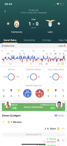 Arı Spor - Spor Canlı Skorları