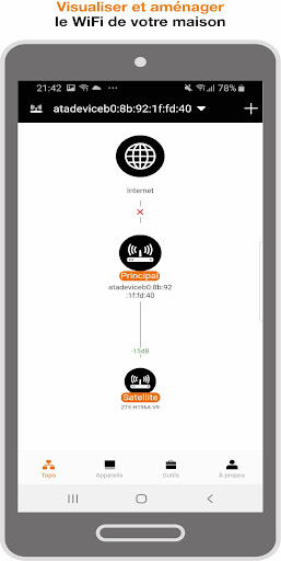 Ma Livebox Orange Maroc