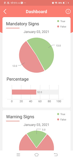 ٹریفک سائن ٹیسٹ:ٹریفک کے اشارے پی سی