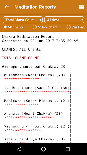 Chakra Meditation پی سی