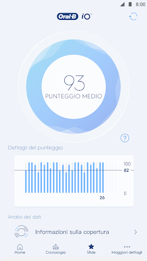 Oral-B PC