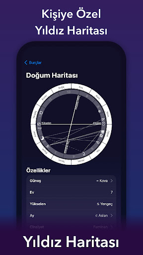 Kısmet - Kahve Falı, Astroloji