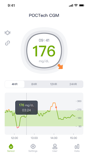 POCTech CGM ПК