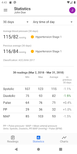 BP Journal: Blood Pressure Log PC