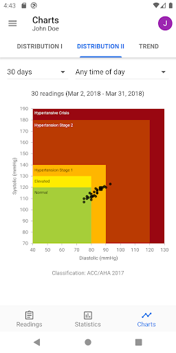 BP Journal: Blood Pressure Log PC