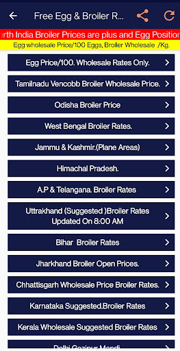 Egg and Broiler Rates. পিসি