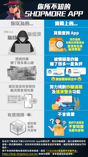SHOPMORE TW電腦版