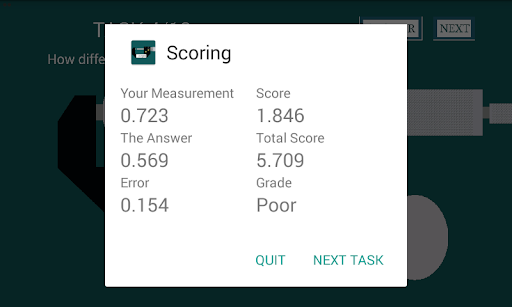 Micrometer Digital