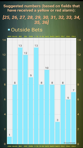 Roulette Bet Counter Predictor পিসি