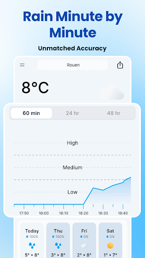 Rain Now : Rain Alerts پی سی
