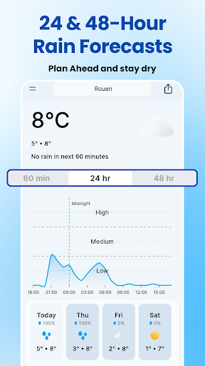 Rain Now : Rain Alerts پی سی