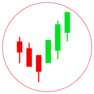 Candlestick Chart Pattern