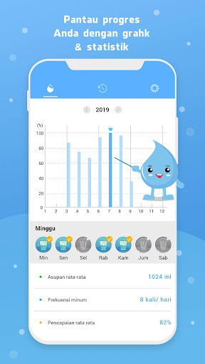 Pengingat air - Ingatkan air m