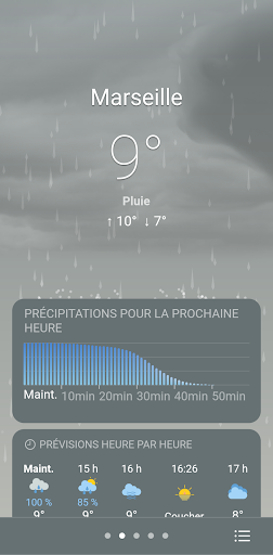 Météo PC