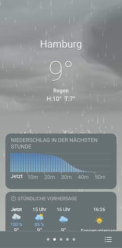 Wetter PC