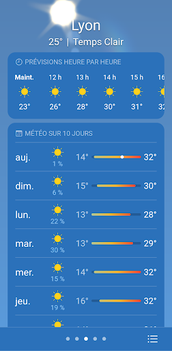 Météo PC