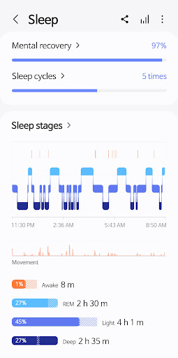 Samsung Health (Wear OS) PC