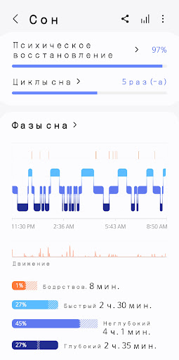 Samsung Health ПК