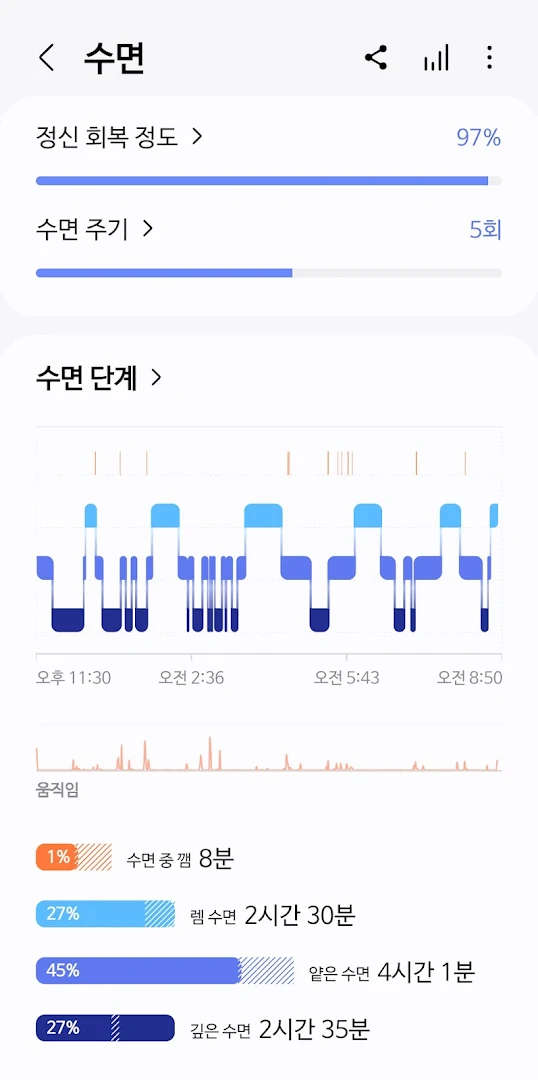 Samsung Health(삼성 헬스) PC