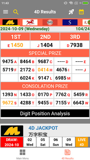 komputer Lotto 4D Results & 4D Forecast