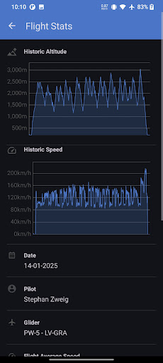 IGC Viewer PC