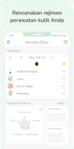 Rutinitas Perawatan Kulit PC