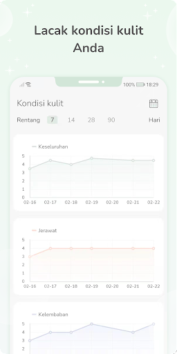 Rutinitas Perawatan Kulit PC