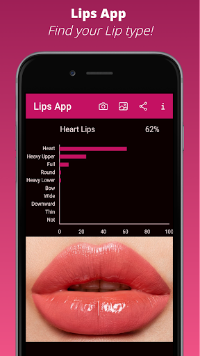 komputer Lips App - Know your Lip type